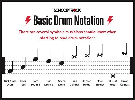 how to read percussion sheet music: understanding the dynamics behind musical interpretation