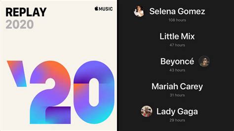 How to See Your Top Artists on Apple Music