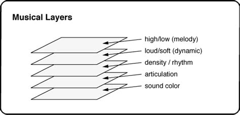 What Is A&R in Music: A Multi-Layered Exploration