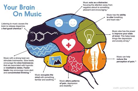 What Is Mood in Music and How Does It Enrich Our Lives?